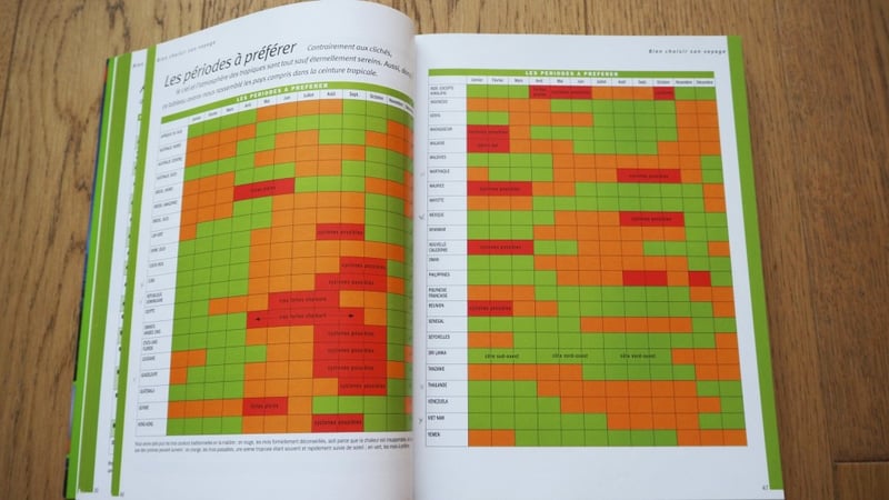Les pays et les mois à privilgégier